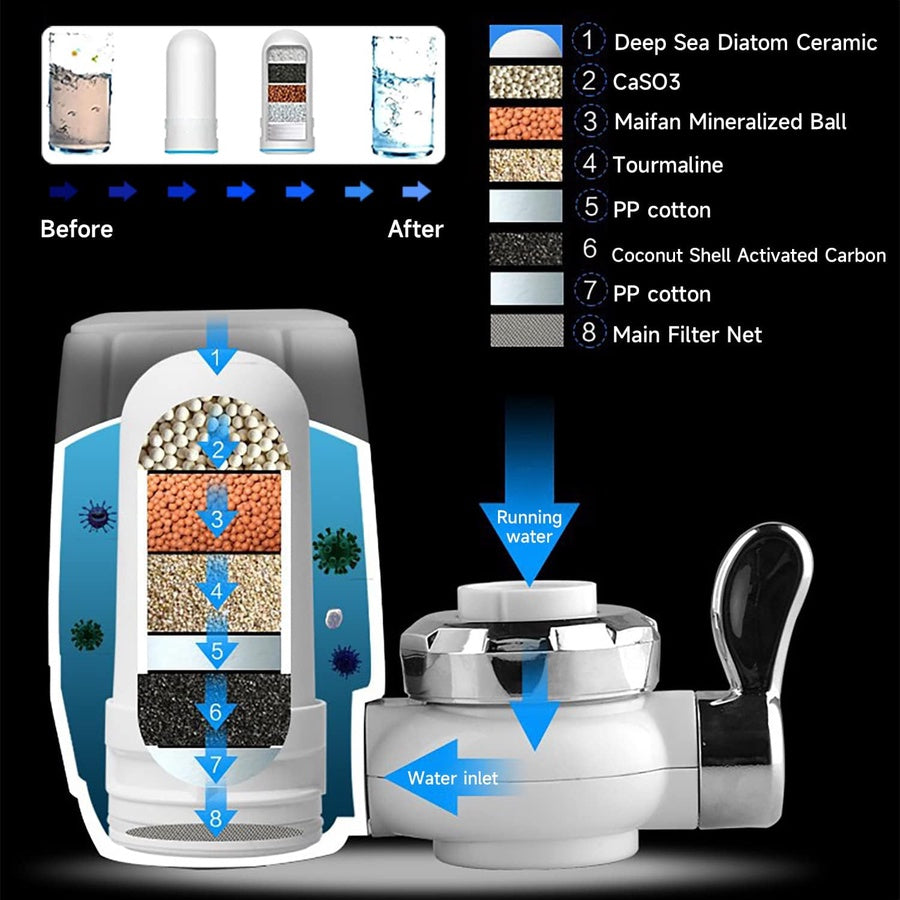Drinking Water Filter